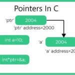 pointers in c