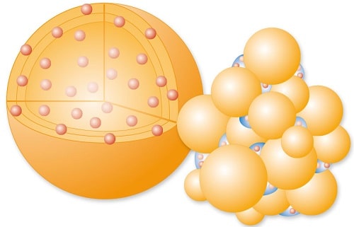 Microencapsulation