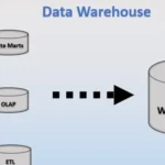 Data Warehouse