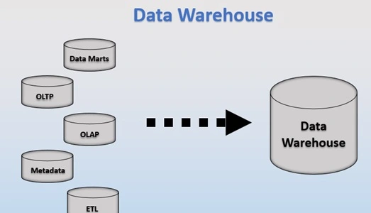 Data Warehouse