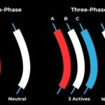 3-Phase Power Over Single-Phase Power