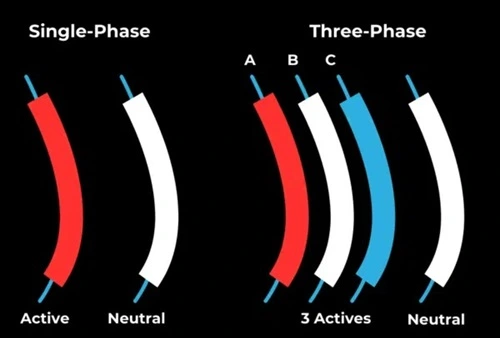 3-Phase Power Over Single-Phase Power