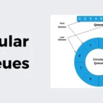 Circular Queue Over Linear Queue